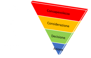 Grafico Piramide Lead Generation SubitoMarketing